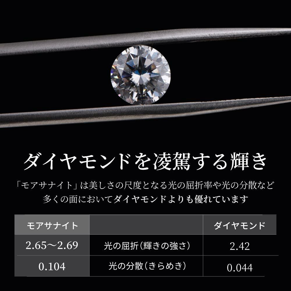 モアサナイト 一粒 ネックレス 2カラット | ニューヨークからの贈り物